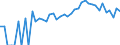 Indicator: 90% Confidence Interval: Lower Bound of Estimate of People Age 0-17 in Poverty for Salem City, VA