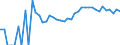 Indicator: 90% Confidence Interval: Upper Bound of Estimate of Related Children Age 5-17 in Families in Poverty for Salem City, VA