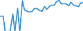 Indicator: 90% Confidence Interval: Upper Bound of Estimate of People of All Ages in Poverty for Salem City, VA