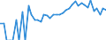 Indicator: 90% Confidence Interval: Lower Bound of Estimate of Percent of Related Children Age 5-17 in Families in Poverty for Salem City, VA