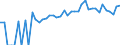 Indicator: 90% Confidence Interval: Lower Bound of Estimate of Percent of People of All Ages in Poverty for Salem City, VA