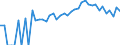 Indicator: 90% Confidence Interval: Lower Bound of Estimate of Percent of People Age 0-17 in Poverty for Salem City, VA