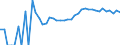 Indicator: 90% Confidence Interval: Upper Bound of Estimate of Percent of Related Children Age 5-17 in Families in Poverty for Salem City, VA