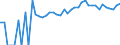 Indicator: 90% Confidence Interval: Upper Bound of Estimate of Percent of People of All Ages in Poverty for Salem City, VA