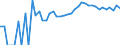 Indicator: 90% Confidence Interval: Upper Bound of Estimate of Percent of People Age 0-17 in Poverty for Salem City, VA