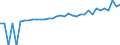 Indicator: Estimate of: Median Household Income for Salem City, VA
