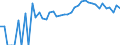 Indicator: Estimate of: People Age 0-17 in Poverty in Salem City, VA