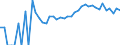 Indicator: Estimated Percent of: Related Children Age 5-17 in Families in Poverty for Salem City, VA