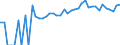 Indicator: Estimated Percent of: People of All Ages in Poverty for Salem City, VA