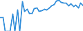 Indicator: Estimated Percent of: People Age 0-17 in Poverty for Salem City, VA