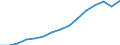 Indicator: Population Estimate,: by Sex, Total Population (5-year estimate) in Scott County, VA