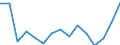 Indicator: Population Estimate,: Total, Not Hispanic or Latino, Black or African American Alone (5-year estimate) in Scott County, VA