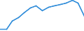 Indicator: Population Estimate,: Total, Hispanic or Latino, White Alone (5-year estimate) in Scott County, VA