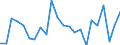 Indicator: Population Estimate,: re Death Rate for Scott County, VA