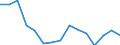 Indicator: Population Estimate,: acial Dissimilarity (5-year estimate) Index for Scott County, VA