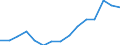 Indicator: Population Estimate,: Over Who Have Completed an Associate's Degree or Higher (5-year estimate) in Scott County, VA