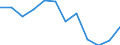 Indicator: Population Estimate,: n Below the Poverty Level (5-year estimate) in Scott County, VA