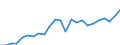 Indicator: Gross Domestic Product:: Private Goods-Producing Industries in Scott County, VA