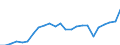 Indicator: Gross Domestic Product:: Private Services-Providing Industries in Scott County, VA