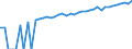 Indicator: 90% Confidence Interval: Lower Bound of Estimate of Median Household Income for Scott County, VA