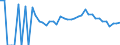 Indicator: 90% Confidence Interval: Lower Bound of Estimate of Related Children Age 5-17 in Families in Poverty for Scott County, VA