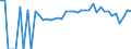 Indicator: 90% Confidence Interval: Lower Bound of Estimate of People of All Ages in Poverty for Scott County, VA
