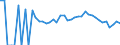 Indicator: 90% Confidence Interval: Lower Bound of Estimate of People Age 0-17 in Poverty for Scott County, VA