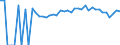 Indicator: 90% Confidence Interval: Upper Bound of Estimate of People of All Ages in Poverty for Scott County, VA