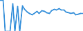 Indicator: 90% Confidence Interval: Upper Bound of Estimate of People Age 0-17 in Poverty for Scott County, VA