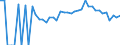 Indicator: 90% Confidence Interval: Lower Bound of Estimate of Percent of Related Children Age 5-17 in Families in Poverty for Scott County, VA