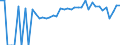 Indicator: 90% Confidence Interval: Lower Bound of Estimate of Percent of People of All Ages in Poverty for Scott County, VA
