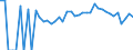 Indicator: 90% Confidence Interval: Lower Bound of Estimate of Percent of People Age 0-17 in Poverty for Scott County, VA