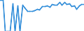 Indicator: 90% Confidence Interval: Upper Bound of Estimate of Percent of People of All Ages in Poverty for Scott County, VA