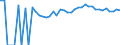 Indicator: 90% Confidence Interval: Upper Bound of Estimate of Percent of People Age 0-17 in Poverty for Scott County, VA