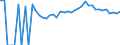 Indicator: Estimated Percent of: Related Children Age 5-17 in Families in Poverty for Scott County, VA