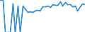 Indicator: Estimated Percent of: People of All Ages in Poverty for Scott County, VA