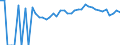 Indicator: Estimated Percent of: People Age 0-17 in Poverty for Scott County, VA