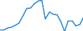 Indicator: Real Gross Domestic Product:: All Industries in Scott County, VA