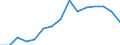 Indicator: Population Estimate,: by Sex, Total Population (5-year estimate) in Shenandoah County, VA