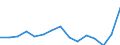 Indicator: Population Estimate,: Total, Not Hispanic or Latino, Black or African American Alone (5-year estimate) in Shenandoah County, VA