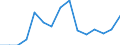 Indicator: Population Estimate,: Total, Hispanic or Latino, Black or African American Alone (5-year estimate) in Shenandoah County, VA