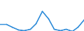 Indicator: Population Estimate,: Total, Hispanic or Latino, Some Other Race Alone (5-year estimate) in Shenandoah County, VA