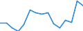 Indicator: Population Estimate,: Total, Hispanic or Latino, Two or More Races, Two Races Excluding Some Other Race, and Three or More Races (5-year estimate) in Shenandoah County, VA