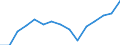 Indicator: Population Estimate,: olds with Children as a Percentage of Households with Children (5-year estimate) in Shenandoah County, VA