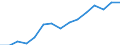 Indicator: Population Estimate,: Over Who Have Completed an Associate's Degree or Higher (5-year estimate) in Shenandoah County, VA