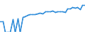 Indicator: 90% Confidence Interval: Lower Bound of Estimate of Median Household Income for Shenandoah County, VA