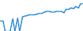 Indicator: 90% Confidence Interval: Upper Bound of Estimate of Median Household Income for Shenandoah County, VA