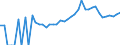 Indicator: 90% Confidence Interval: Lower Bound of Estimate of Related Children Age 5-17 in Families in Poverty for Shenandoah County, VA
