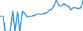 Indicator: 90% Confidence Interval: Lower Bound of Estimate of People of All Ages in Poverty for Shenandoah County, VA
