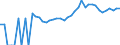 Indicator: 90% Confidence Interval: Upper Bound of Estimate of Related Children Age 5-17 in Families in Poverty for Shenandoah County, VA